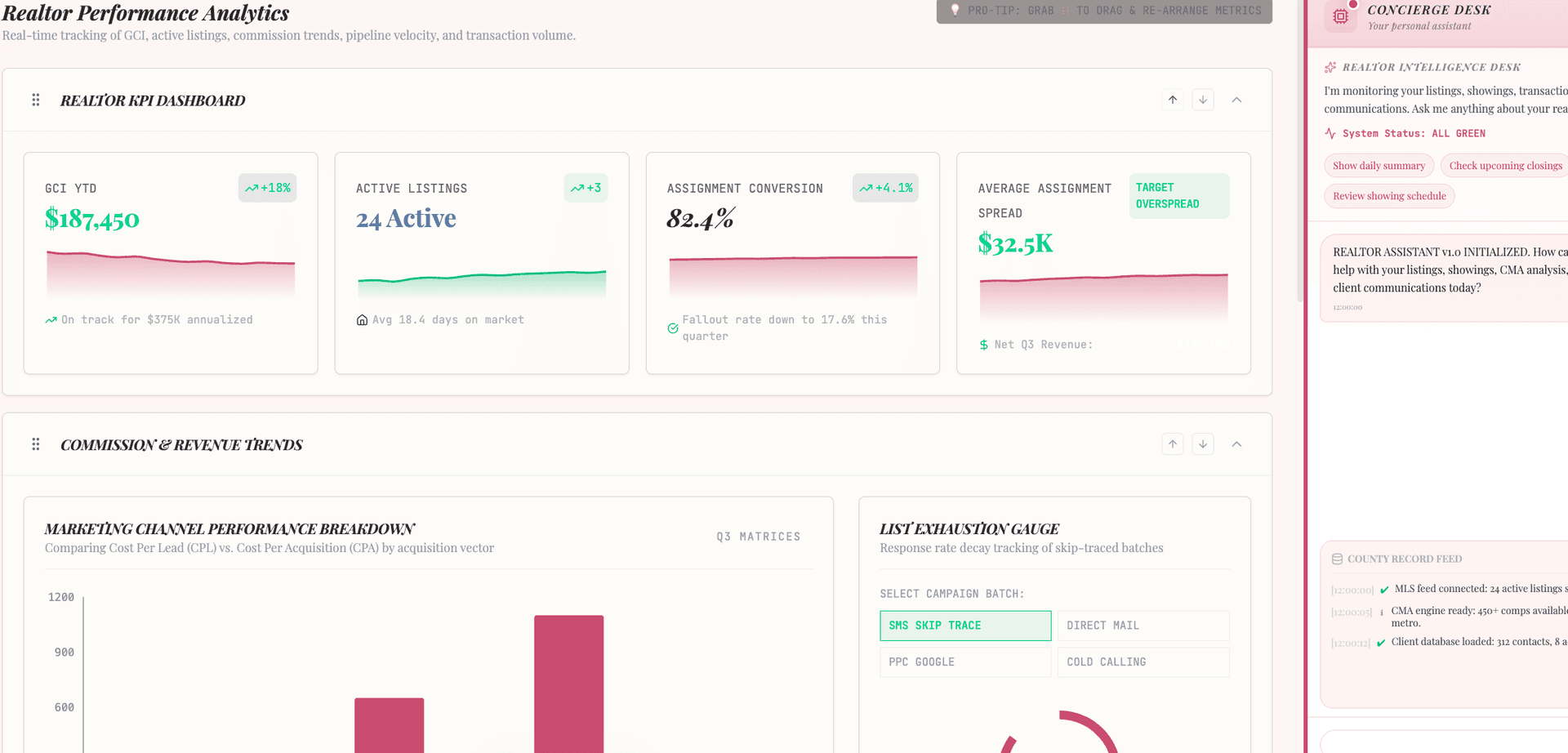 Pipeline analytics view