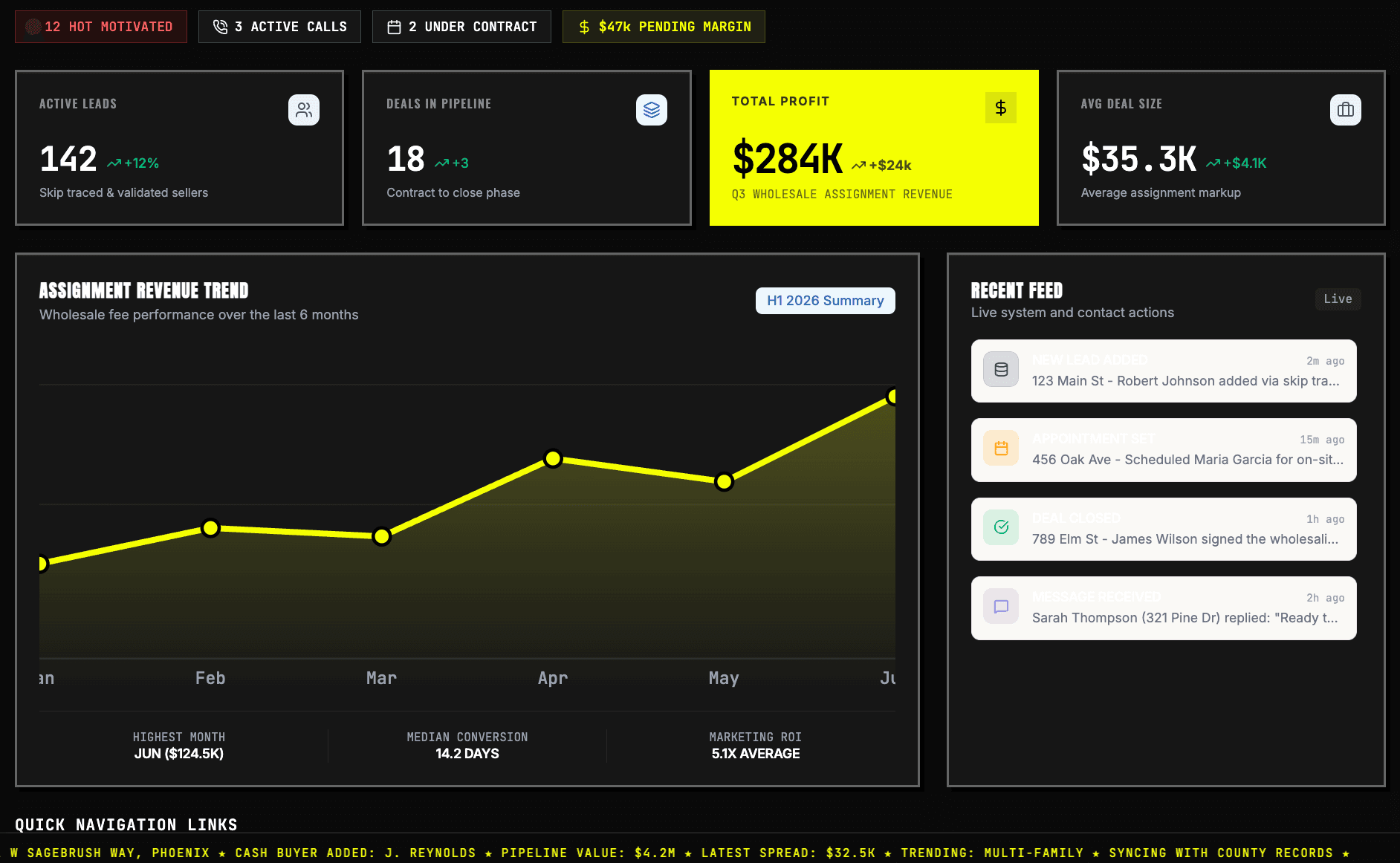 Analytics view with KPI metrics